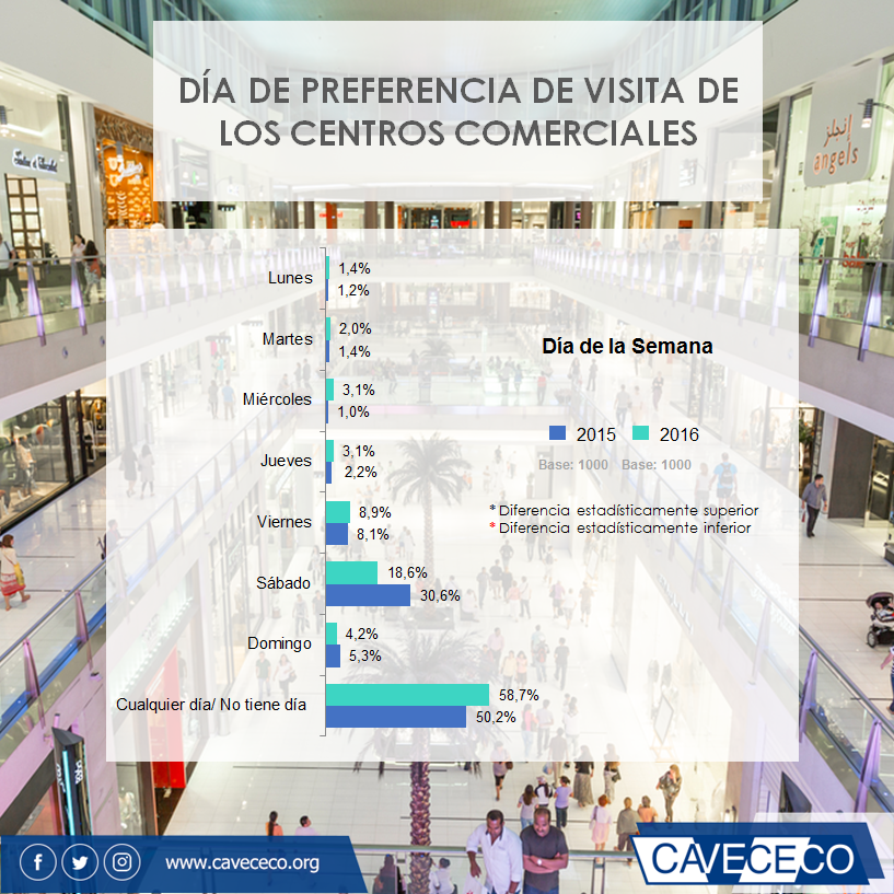 dia-de-preferencia